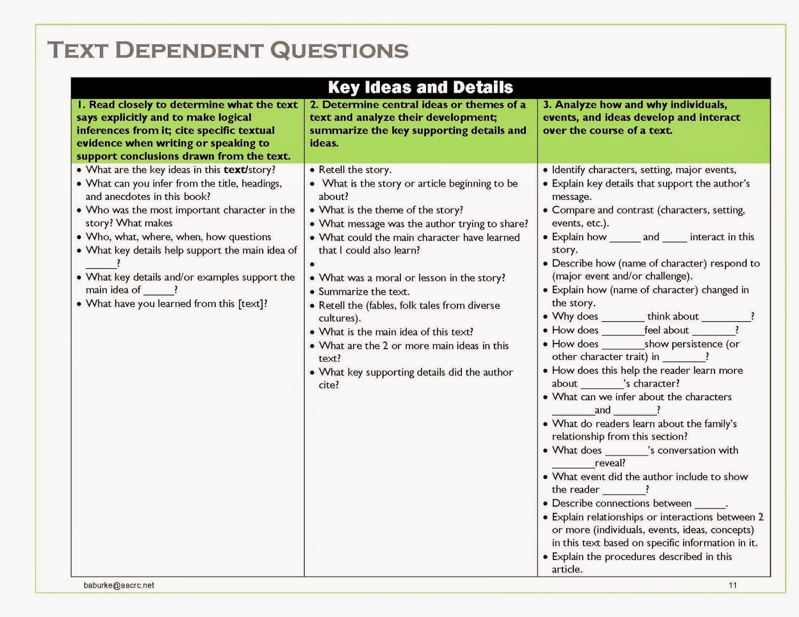 Text Dependent Questions with Annotations - Ideas By Jivey: For the