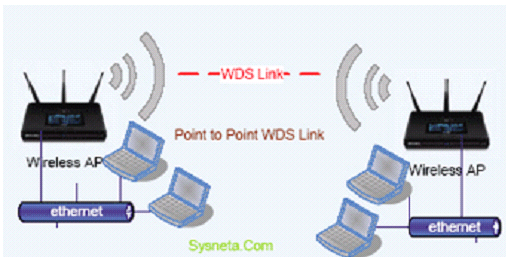 Laporan TI Polnes Adhyatma Laporan Praktikum 5 WDS Wireless 