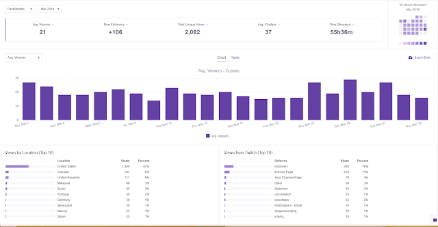 Feedback Thread Review Before Posting Twitch