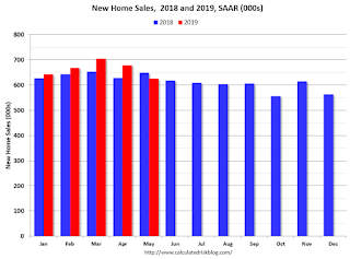 New Home Sales 2017 2018