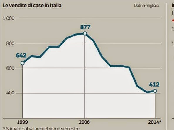 Come calcolare metri quadri