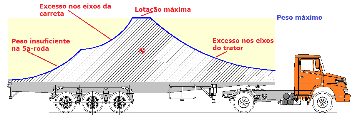 Diagrama De Cargas