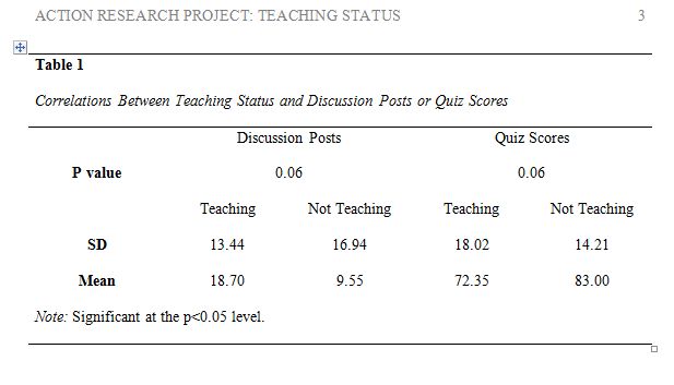 EDUC 6305 - Whitney Garner