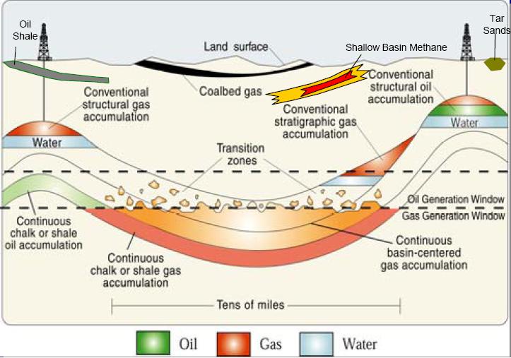 Oil in a Nut "Shale"