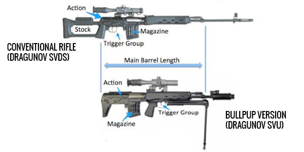 THE TACTICIANS DATABASE: Battle Rifle vs Assault Rifle