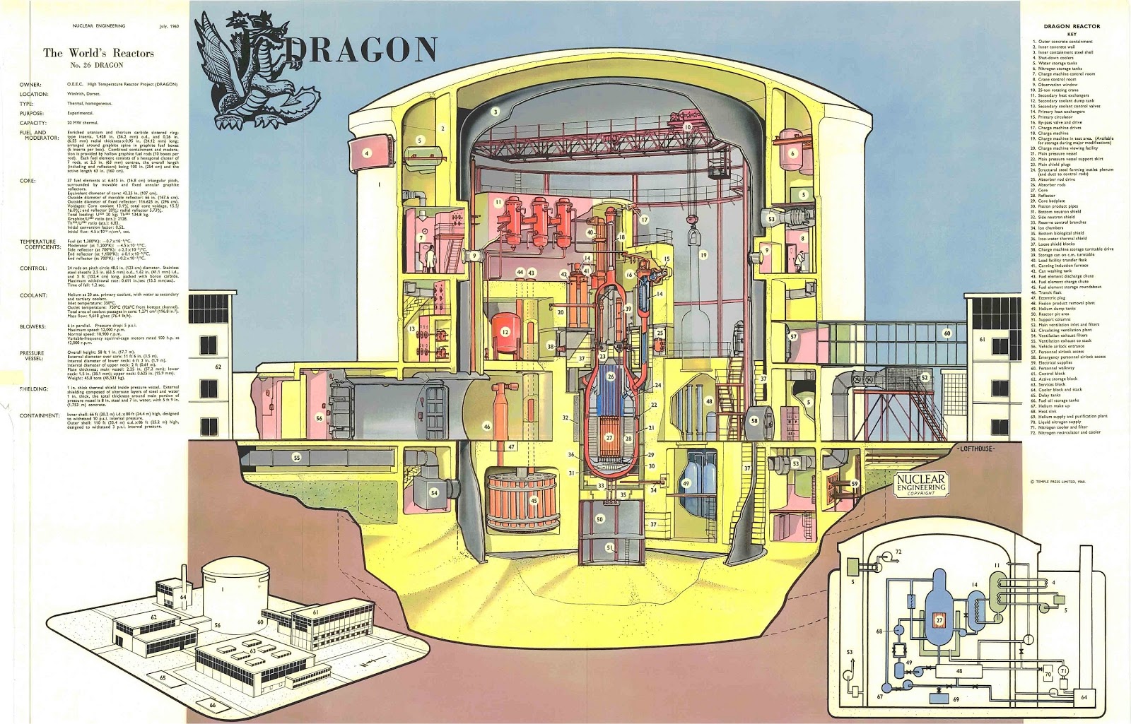 The Future Of The Past Nuclear Power Plants of the World Diagrams