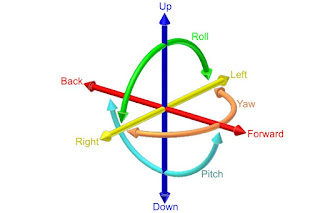 Degrees of Freedom (From Wikipedia) #VisualFutureOfMusic #WorldMusicInstrumentsAndTheory