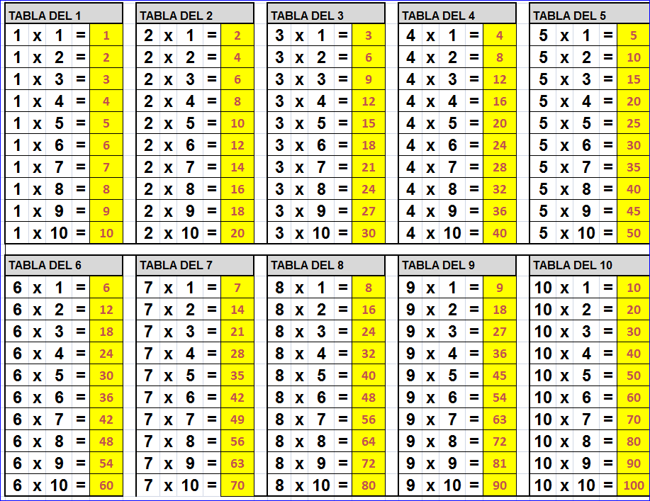 Pequeños Escolapieros Tablas de multiplicar