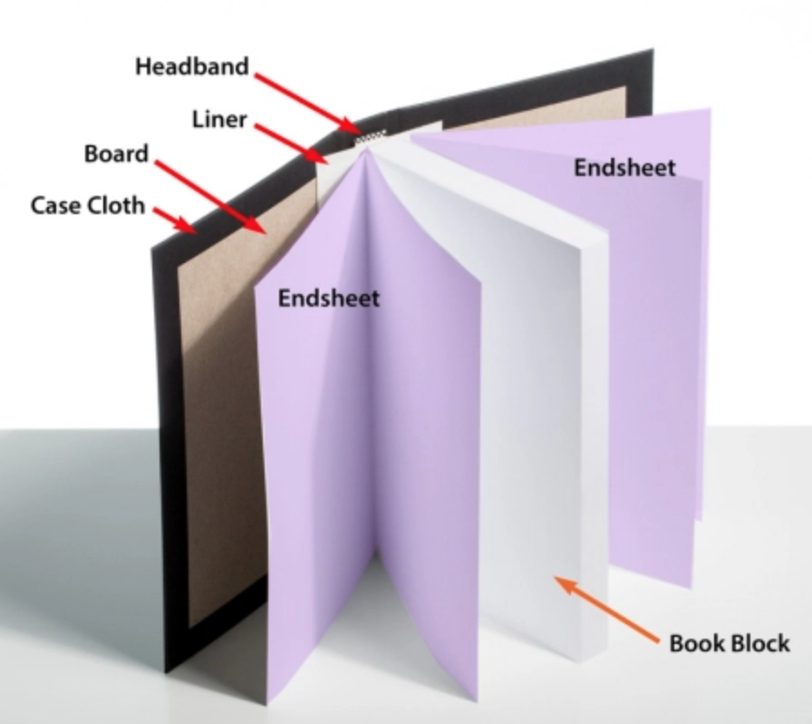 нахзац книги это