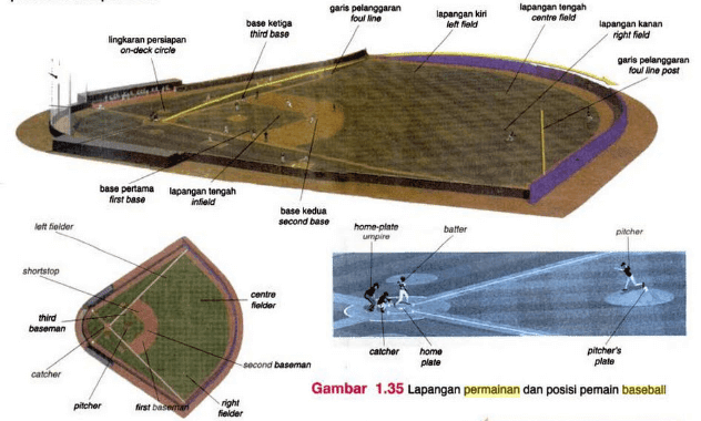Gambar Lapangan Softball Dan Ukurannya - Gambar Lapangan