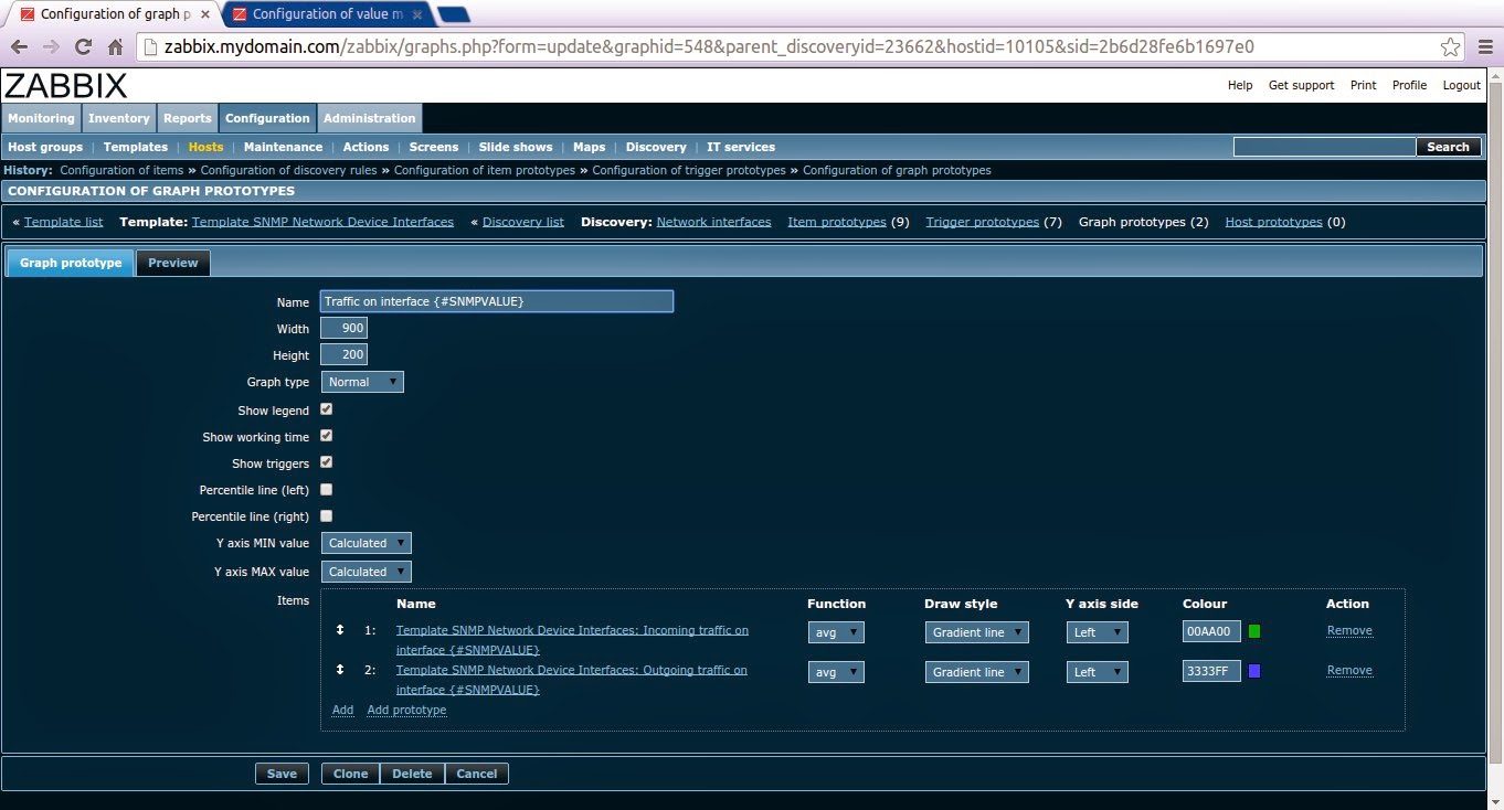 Stephen Fritz on Systems Engineering Zabbix SNMP Low Level Router