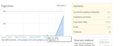 Bot Traffic Spirit - Proof Blogspot Dashboard Page Views setelah 2 menit Bot Traffic Spirit - Proof Blogspot Dashboard Page Views setelah 2 menit