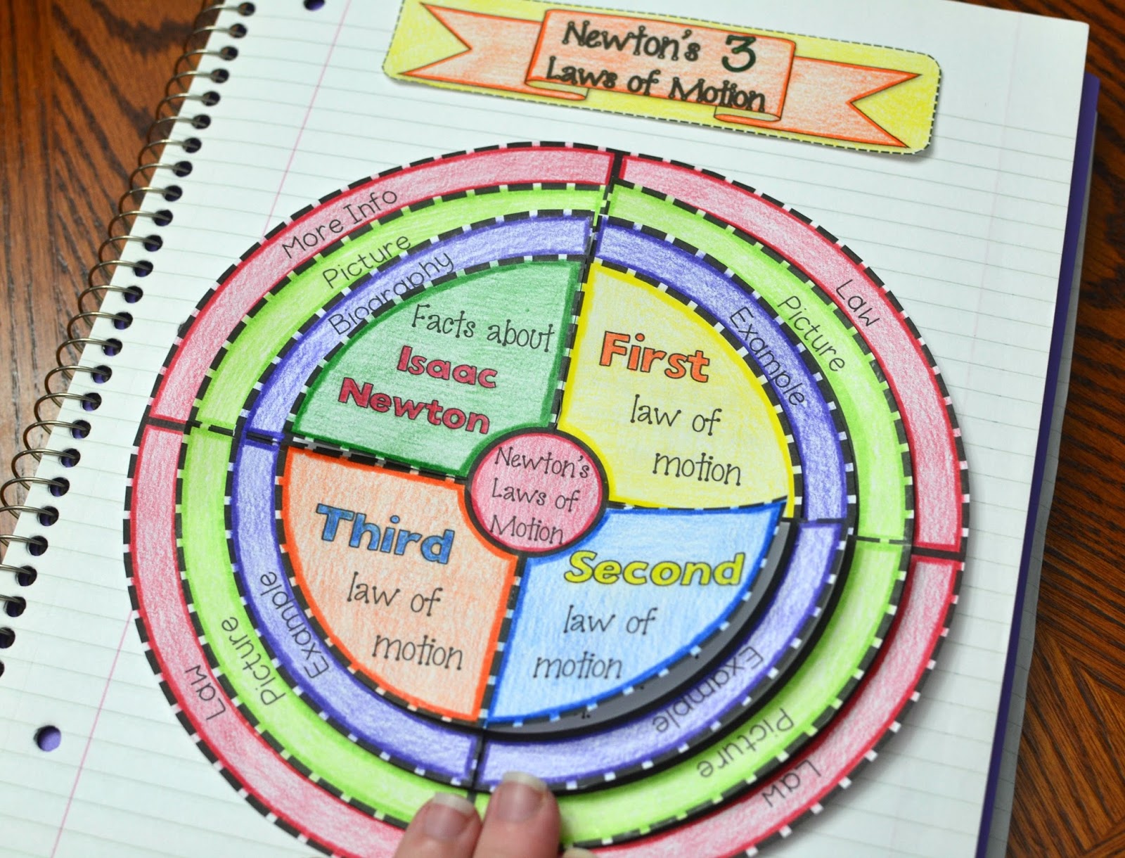 Math in Demand Newton's 3 Laws of Motion Wheel Foldable (Great for Science Interactive Notebooks)