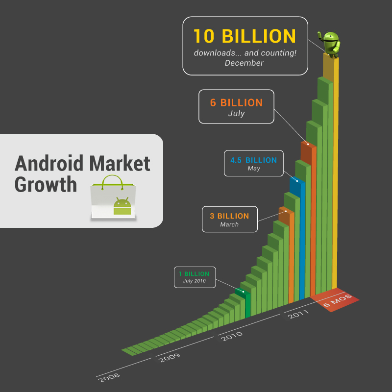 Como baixar aplicativos no Android Market