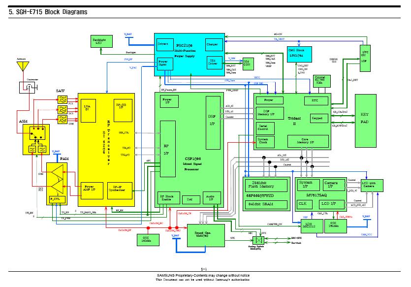 Samsung SGH E715 Schematic Diagram - Phone Diagram