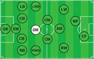 posisi pemain sepak bola (defending midfielder)
