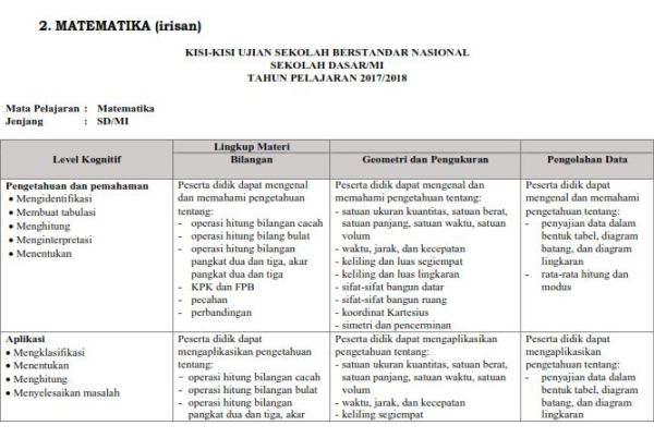 Format Kisi Kisi Ujian Sekolah Ilmusosial Id