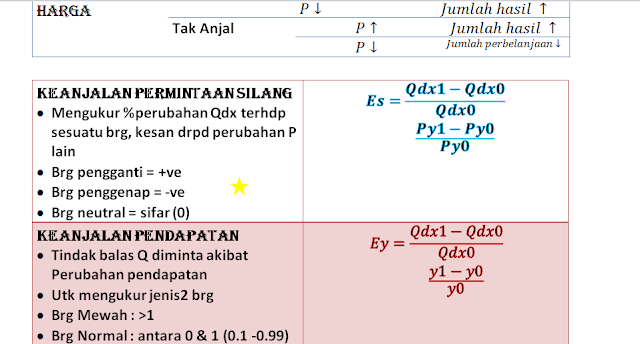 Student Blogger D Formula Ekonomi Penggal 1 STPM