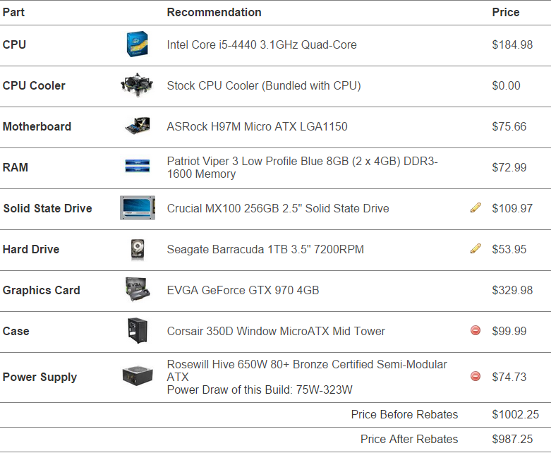 Build your Budget Gaming PC Based on Softechnogeek