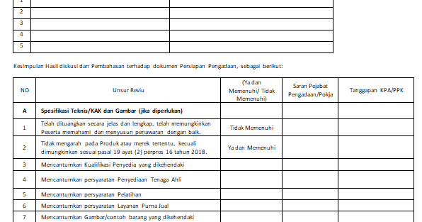 ZAMZORI BLOG Contoh Berita Acara Revieu Dokumen Persiapan