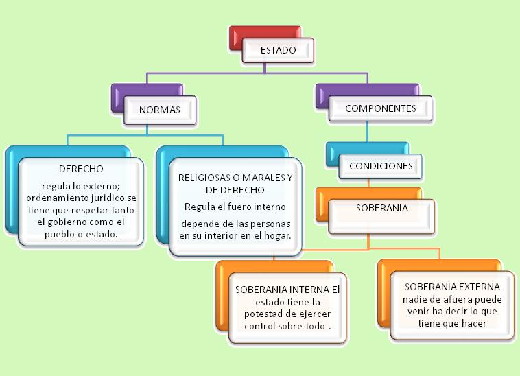 SOCIOLOGÍA 5. LA ORGANIZACIÓN DEL ESTADO RELACIONES DE PODER Y CULTURA CIUDADANA.