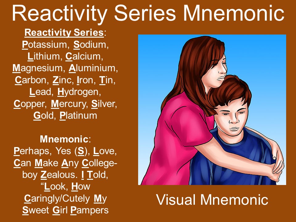 Life Coach Pen: Reactivity Series Mnemonic