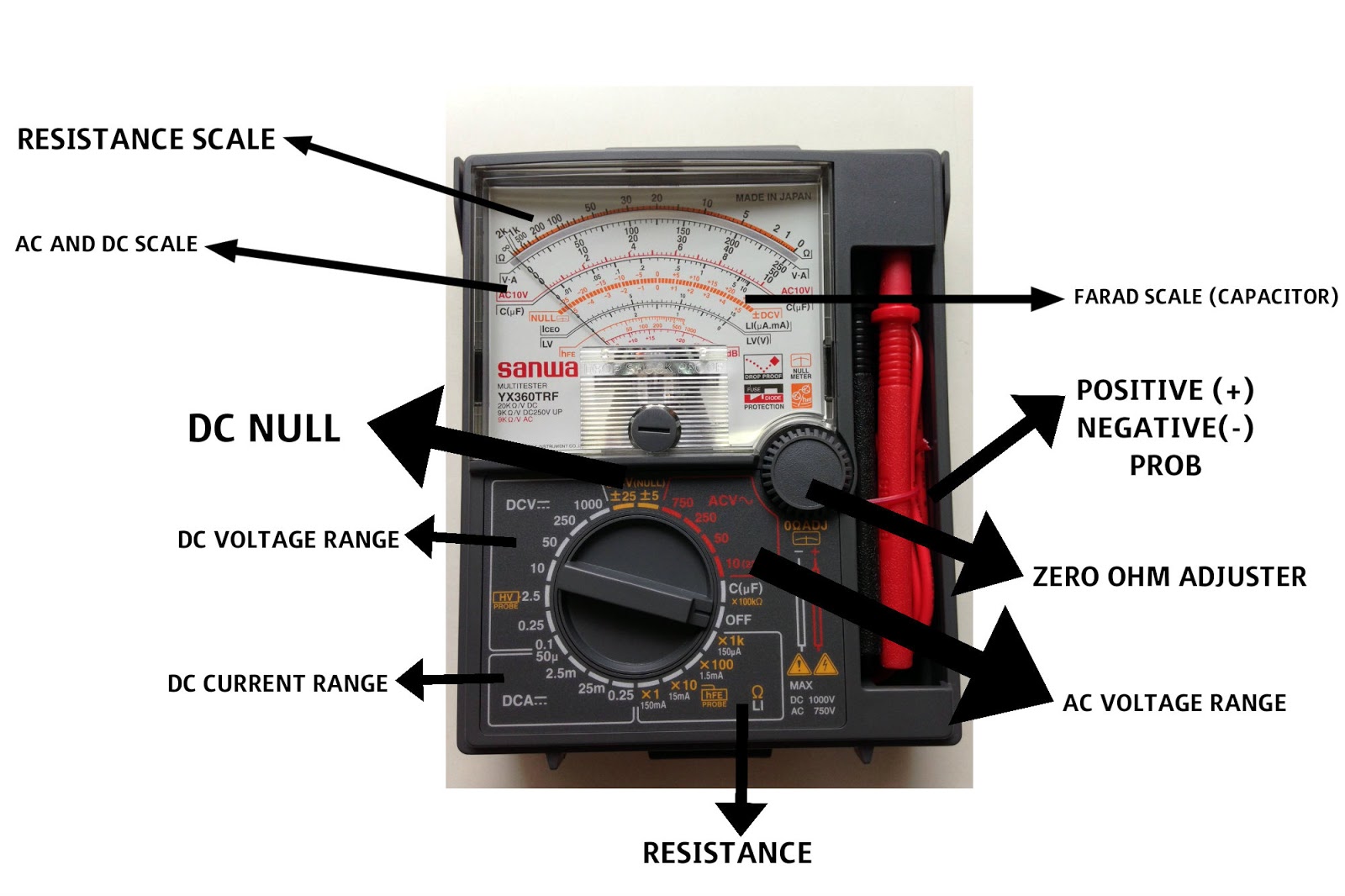 The World Through Electricity How to use Multimeter