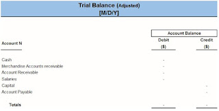 Trial Balance: Rules, Uses and Nature Of Trial Balance