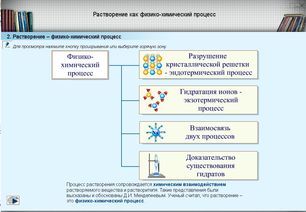 Растворение физико-химический процесс. Растворение называют физико химическим процессом как растворимость. Движущая сила процесса растворения. Физическая и химическая теории растворов. Процесс растворения.