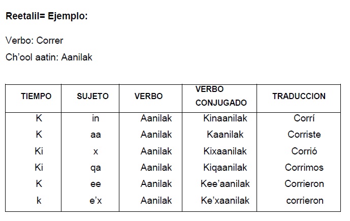 Q Eqchi Calusac Cunor 2016 10 23