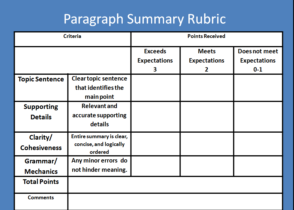 three guidelines for writing a paragraph rubric
