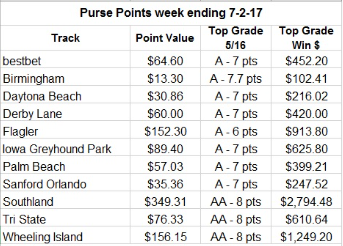 GreyhoundNews: Greyhound Racing Today - Tuesday July 11, 2017 GreyhoundNews: Greyhound Racing Today - Tuesday July 11, 2017