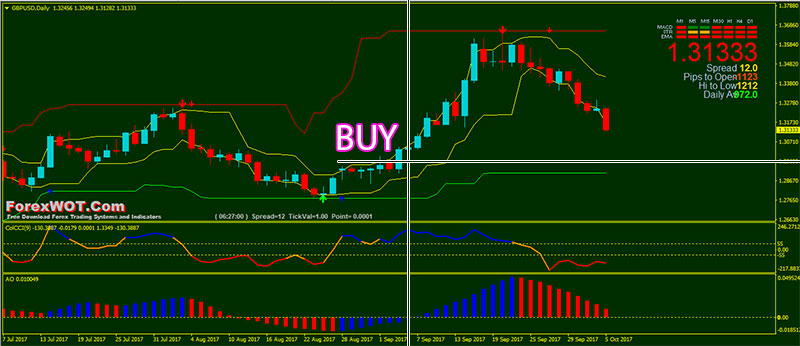 Forex-Breakout-BUY