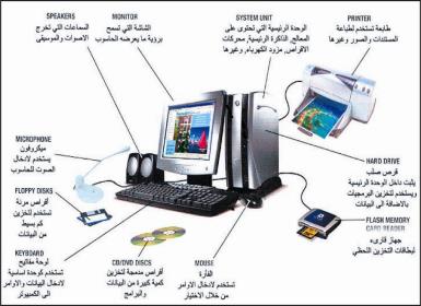 المكونات الحاسب من الاساسيه لجهاز ماهي اجزاء