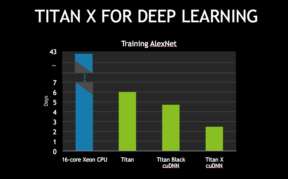 Next Big Future: NVIDIA Propels Deep Learning with 7 ...
