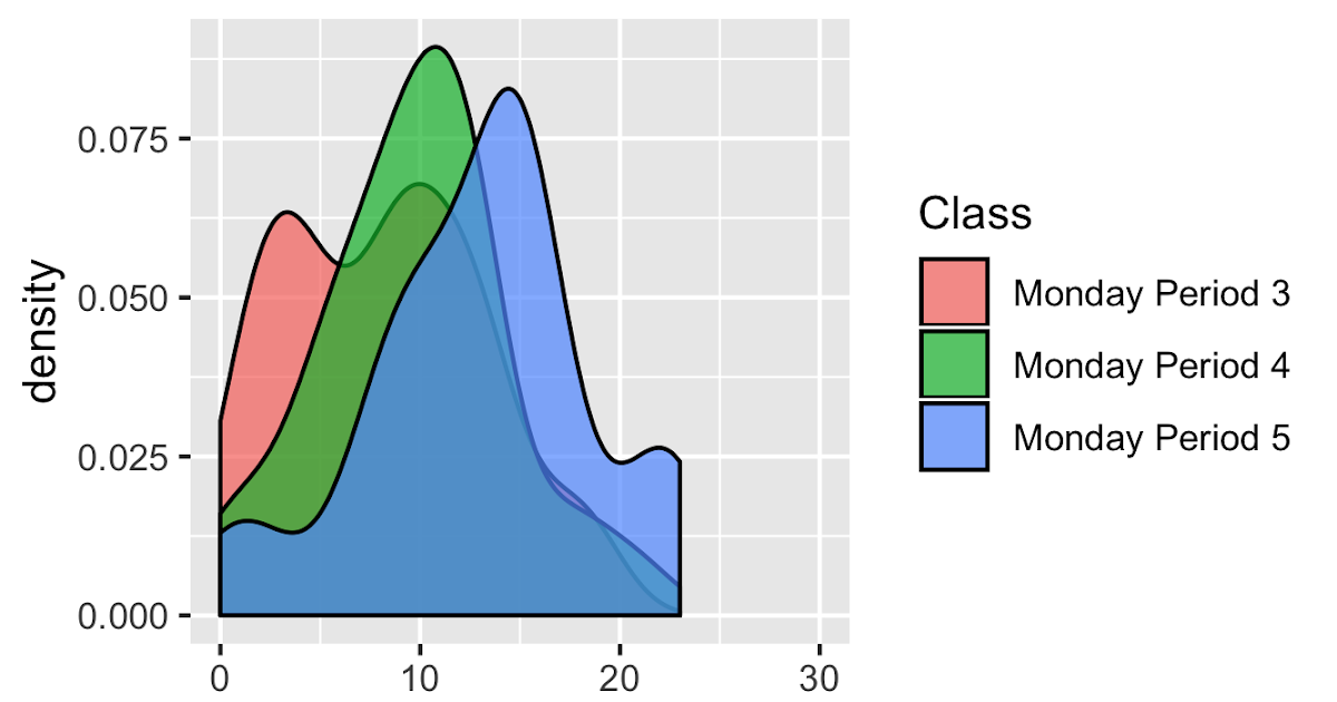 Waseda Academic Reading Elvin Waseda Academic Reading Week 1