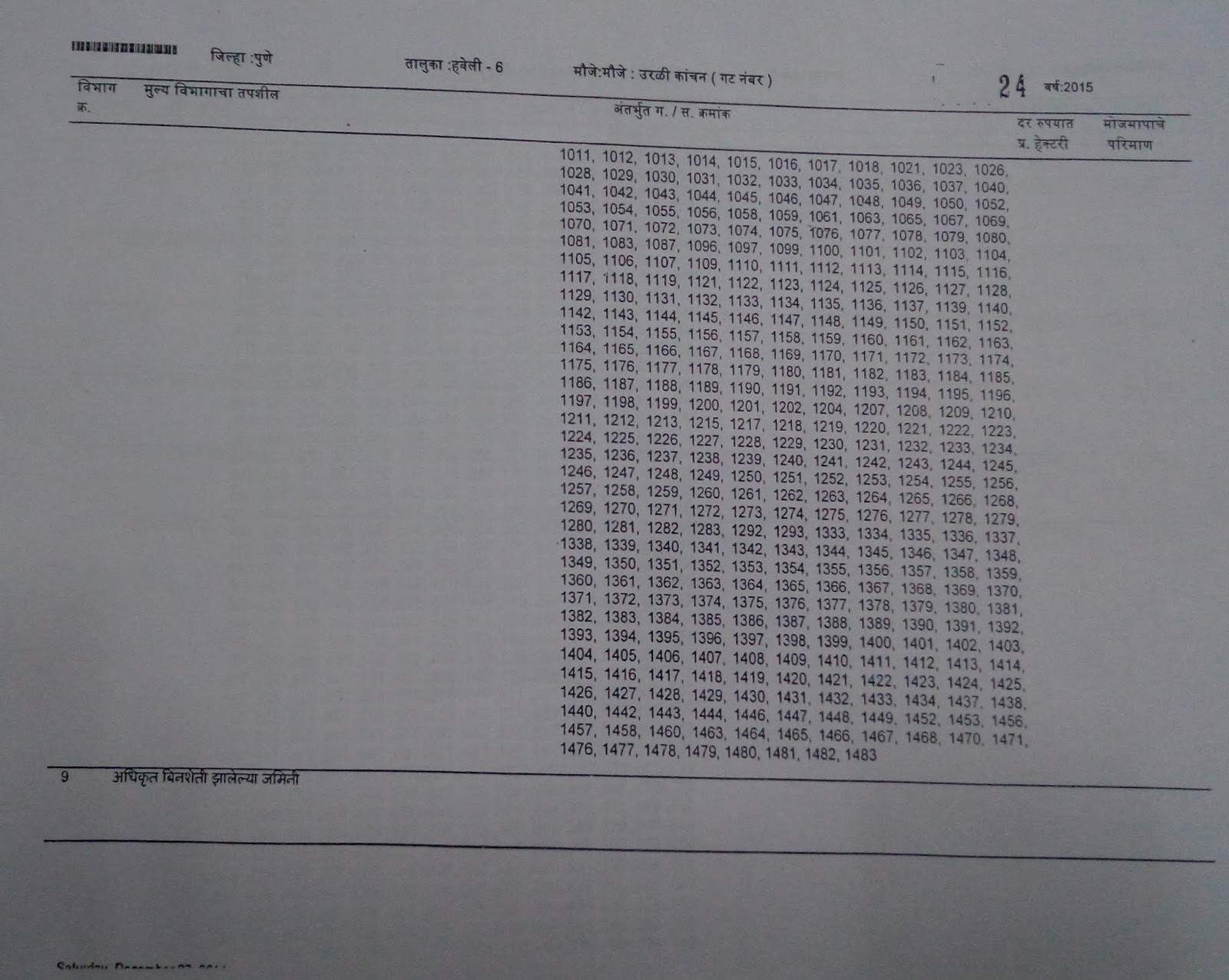 06 Uruli Kanchan Prabhavit Kshetra Haveli 06 Pune Ready Reckoner 2015