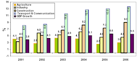 Kumpulan Artikelku Pertumbuhan Ekonomi Yang Berkualitas