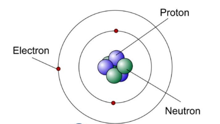 Química : Modelos atómicos