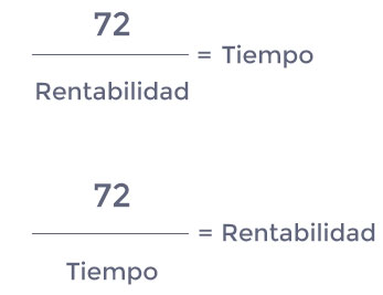 Con esta regla, los inversores pueden estimar cuántos años se necesitarán para que una inversión inicial se duplique. Si cono