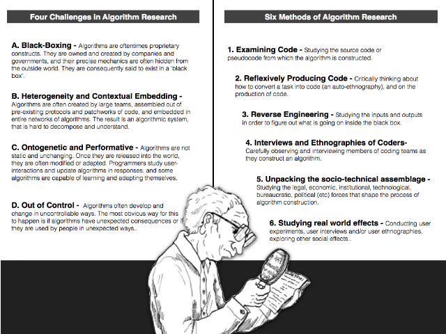 Philosophical Disquisitions: How to Study Algorithms: Challenges and ...