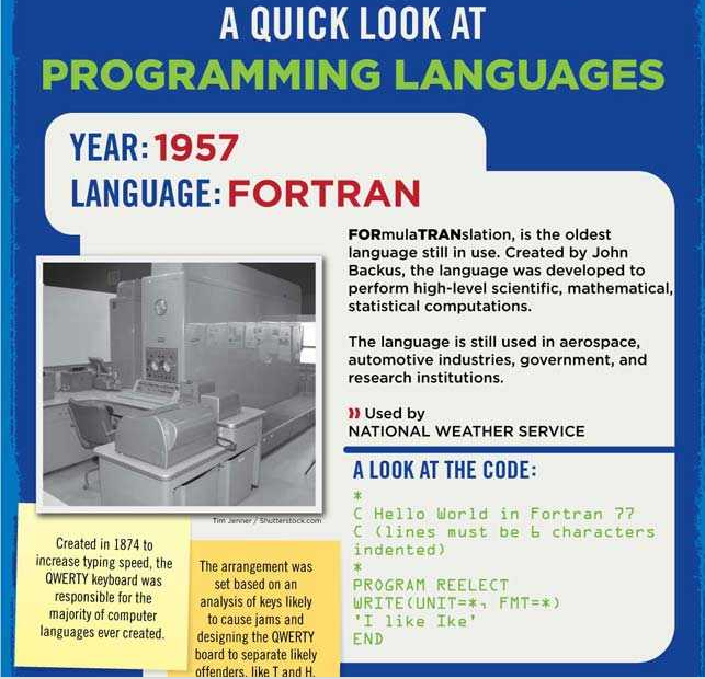  evolution of computer programming languages