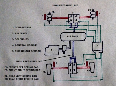 How Car Parts Work: Air Suspension
