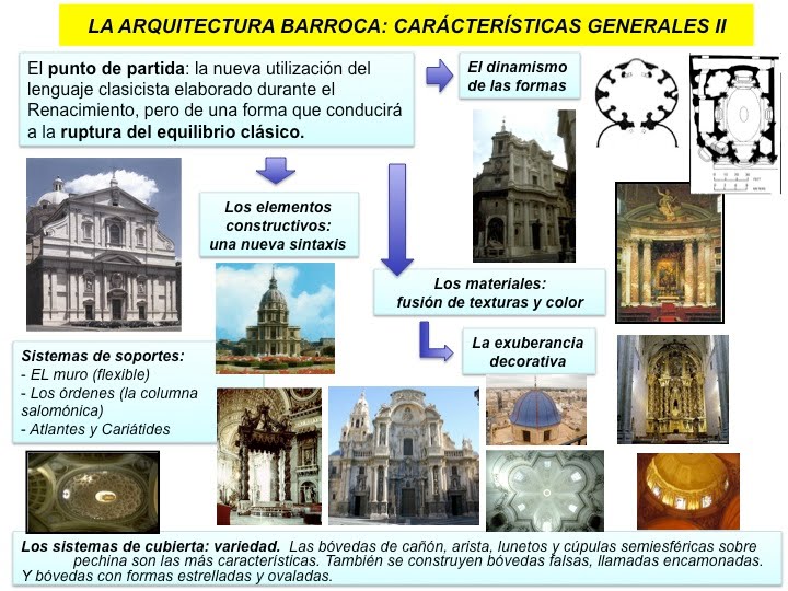 densidad Gracias Espacioso Profesor de Historia, Geografía y Arte: Arte barroco