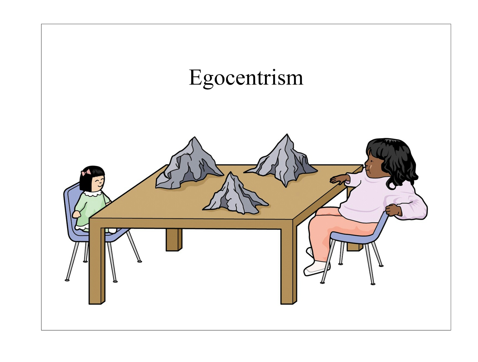 Psychology Preoperational Examples Formal Egocentrism In