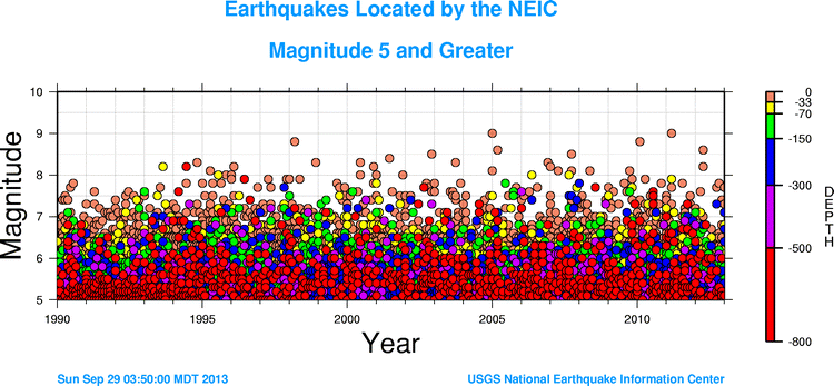 Earthquakes Located by NEIC Magnitude 5 or Greater, 1990 through 29 September 2013