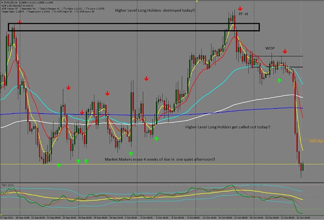 Btmm forex