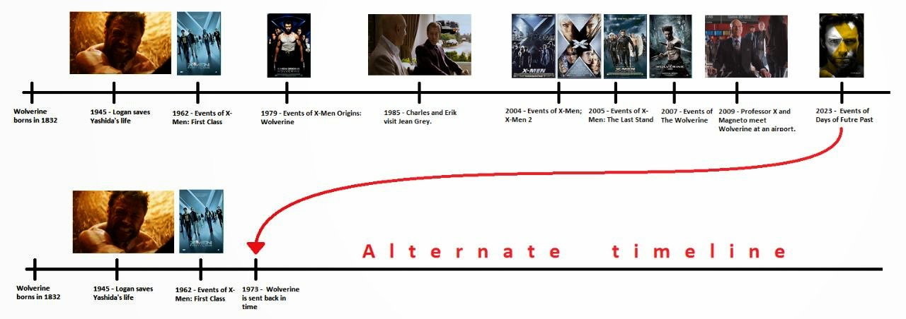 Все уровни закулисья по порядку по картинкам
