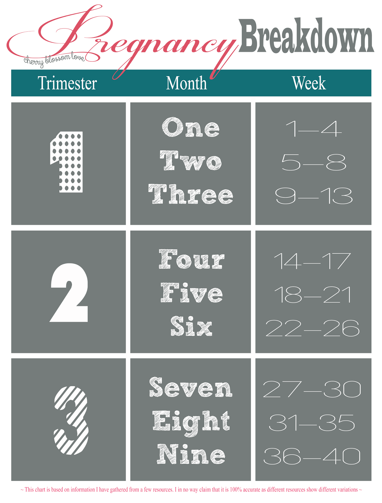 week-month-trimester-chart