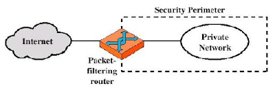 Packet Filtering Router
